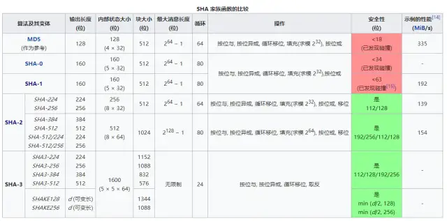 加密算法