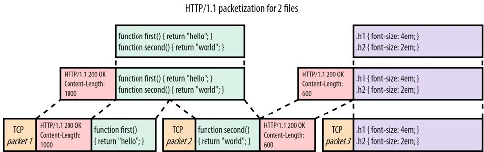 http/1.1