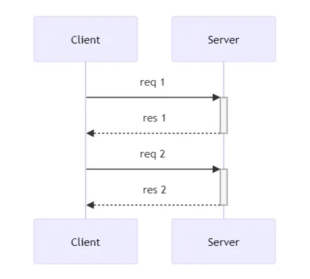 http/1.1