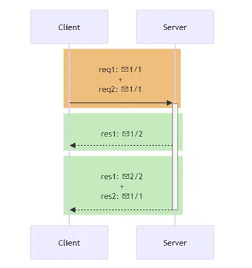 http/2