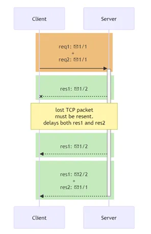 http/2