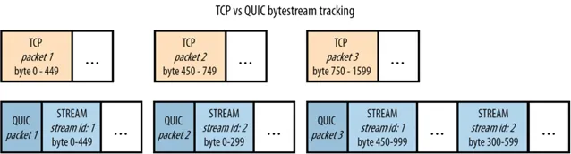 http/3